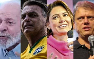 No Tocantins, Lula perderia para Bolsonaro, Michelle e Tarcísio, aponta pesquisa