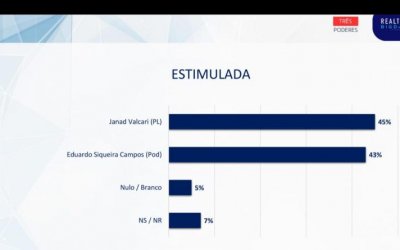 Pesquisa nacional confirma vantagem de Janad no segundo turno