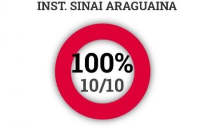 100% das UTI?s Covid estão ocupadas em Araguaína