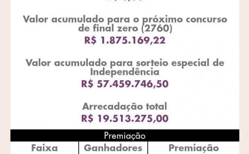 Apostador de AraguaÃna leva quase R$ 1,5 milhão na LOTOFACIL