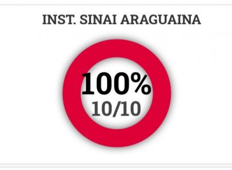 100% das UTI?s Covid estão ocupadas em Araguaína